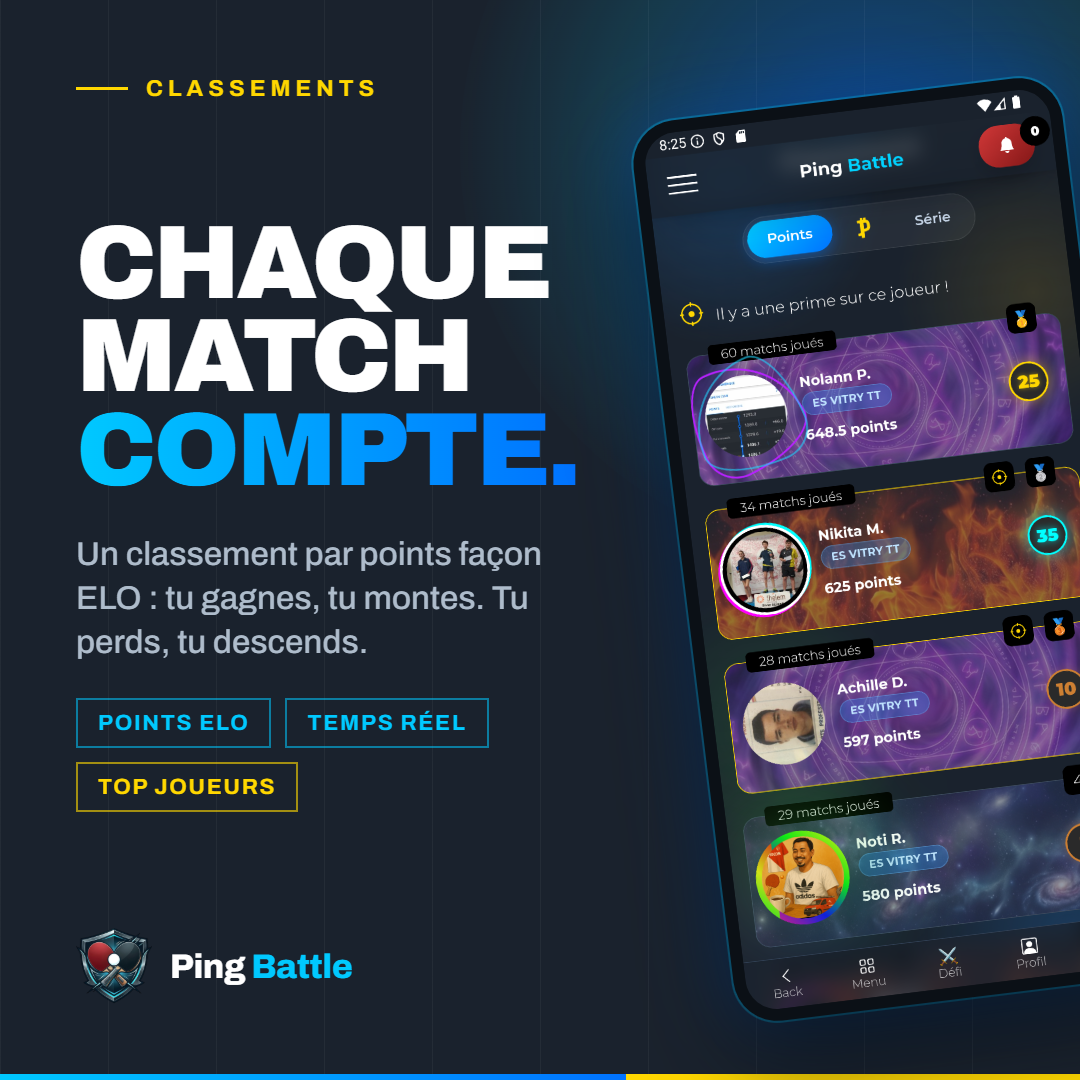 Classement général