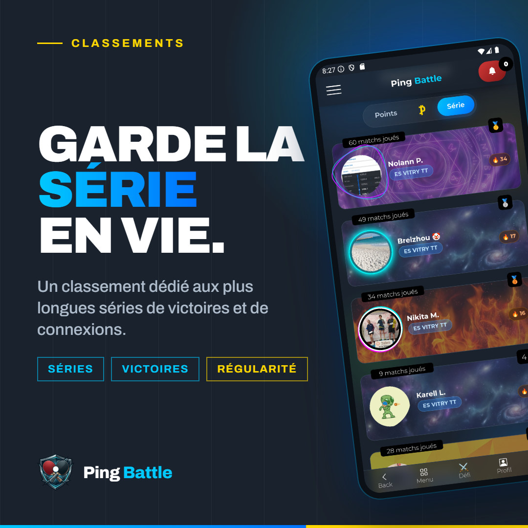 Classement par série